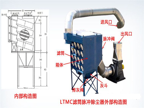 <b>濾筒除塵器</b>構造圖